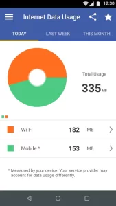 My Android
