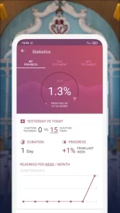 NIV Bible version, Offline app