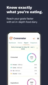 Cronometer: Calorie Counter