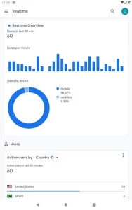 Google Analytics