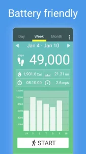 Pedometer - Step Counter